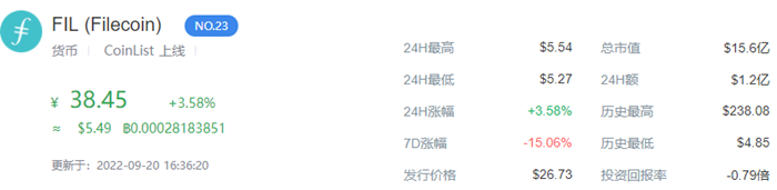 fil还有希望涨回去么 fil币未来价格行情2022-第1张图片-交易所
